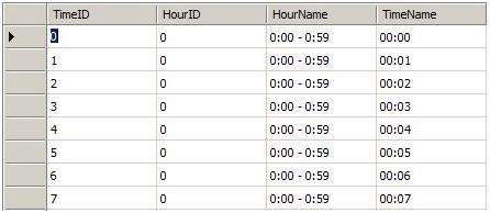 Time table Time table