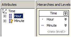 Time dimension structure Time dimension structure