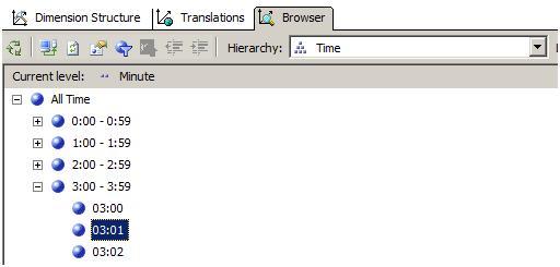 Time dimension results Time dimension results