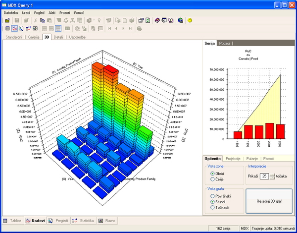 Manager 4 and its 3D graph supporting drilling and other OLAP functions Manager 4 and its 3D graph supporting drilling and other OLAP functions